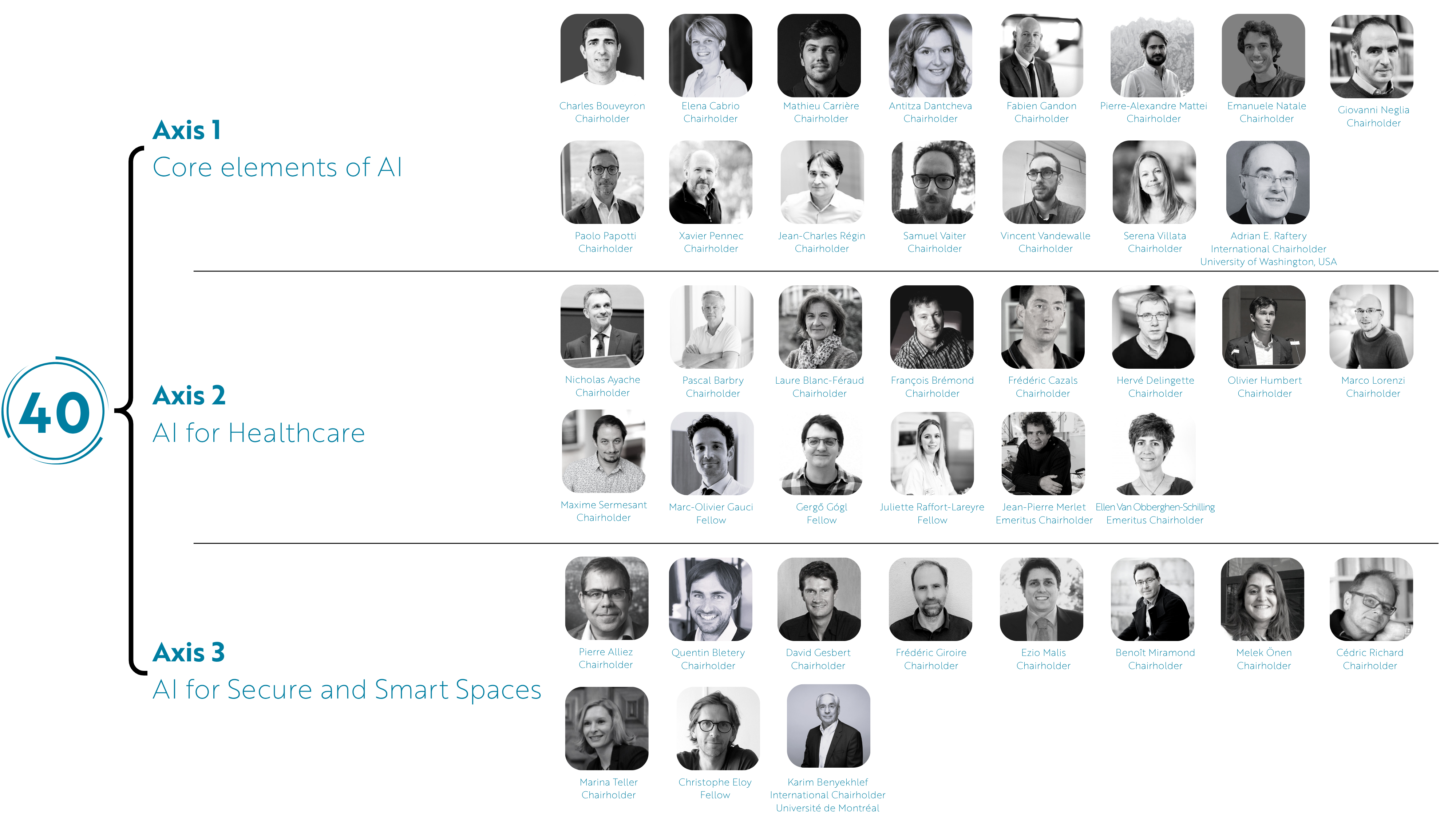 AI Cluster 3IA Côte d'Azur Chairholders and Fellows